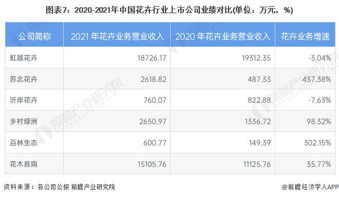 【干货】中国花卉行业产业链全景梳理及区域热力地图(图7)