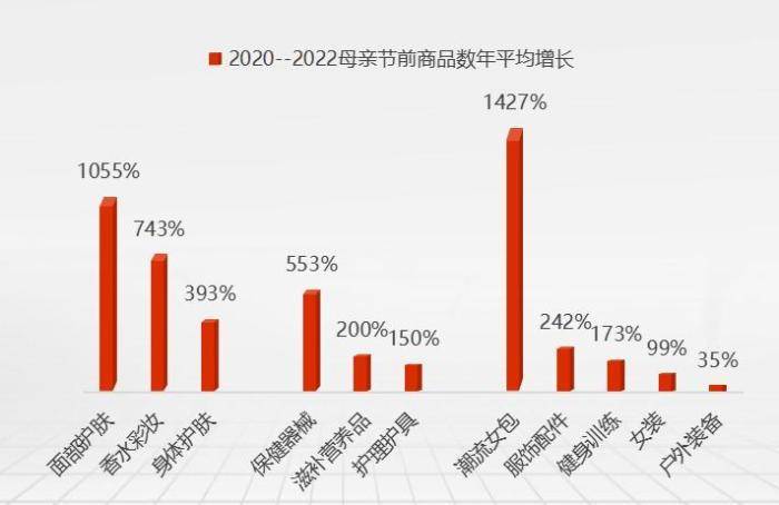 母亲节礼物康乃馨不再是独宠(图2)