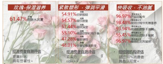 悦享玫瑰礼赠植愈新年新肌茱莉蔻玫瑰按摩油2024新年限定宠爱加倍(图6)
