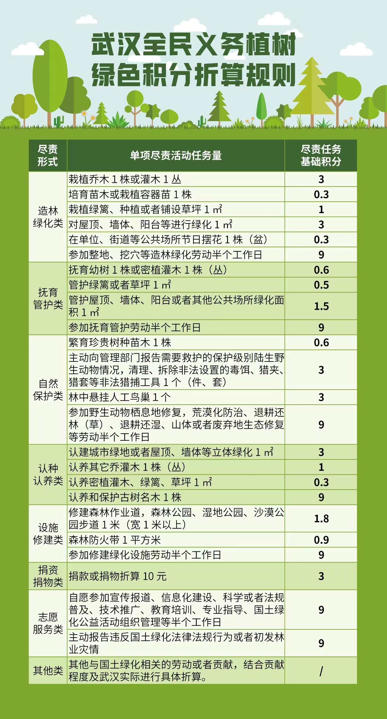 千余份花样好礼上线义务植树“绿色积分”可兑换了(图4)