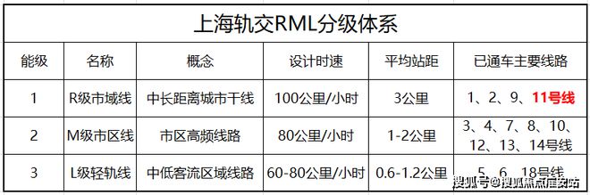 官大新闻告示@上海金地嘉峯汇售楼处发布！金地嘉峯汇简介！(图22)