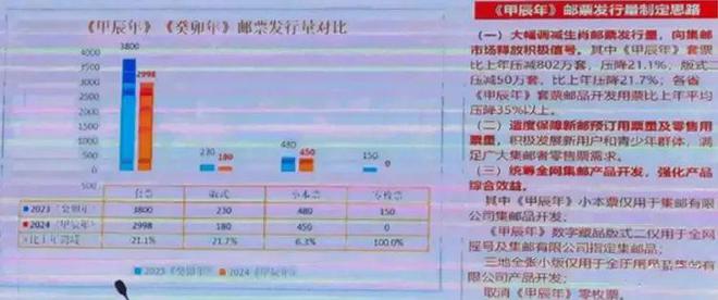 买不到根本买不到！龙钞龙币火上热搜！(图20)