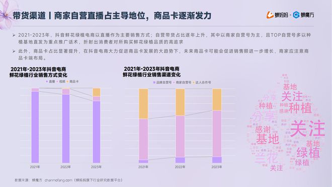 低价厮杀卷疯了的鲜花电商！抖音「鲜花绿植」行业报告出炉(图5)