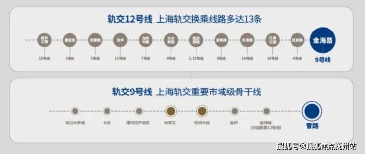 上海青云上售楼处电话 浦东青云上楼盘详情房价户型-建发联发小区环境(图6)