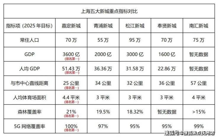 金地嘉峯汇-嘉定(金地嘉峯汇)楼盘详情-最新房价-户型-交通-小区环境(图31)