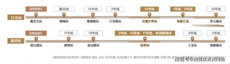金地嘉峯汇-嘉定(金地嘉峯汇)楼盘详情-最新房价-户型-交通-小区环境(图38)