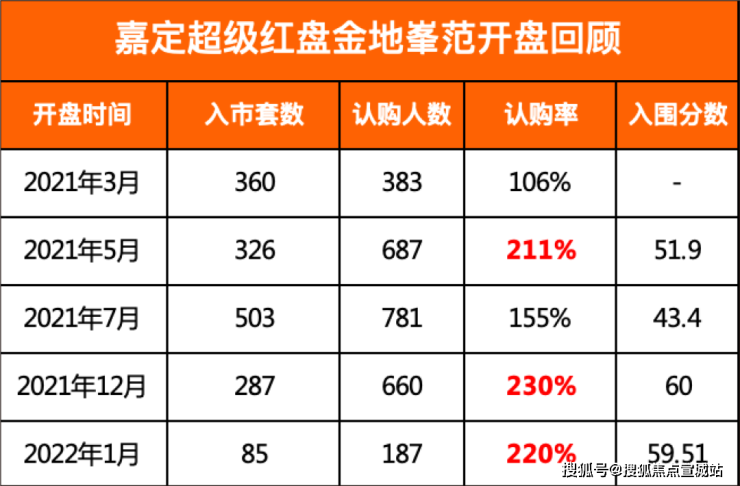 上海「金地嘉峯汇」售楼处电话地址价格容积率售楼处位置楼盘详情(图4)