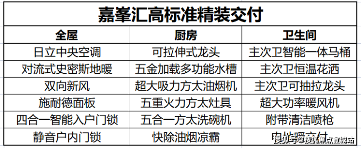 上海「金地嘉峯汇」售楼处电话地址价格容积率售楼处位置楼盘详情(图18)