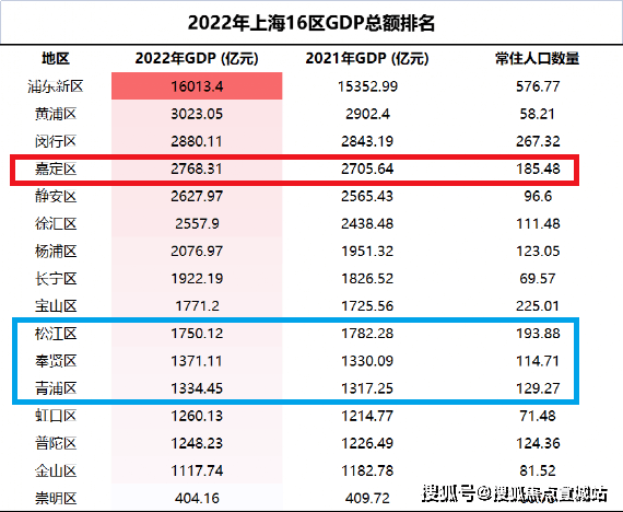 上海「金地嘉峯汇」售楼处电话地址价格容积率售楼处位置楼盘详情(图29)