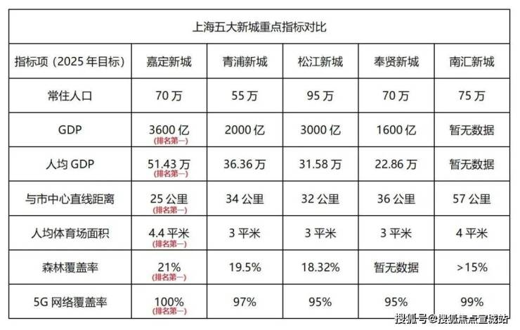 上海「金地嘉峯汇」售楼处电话地址价格容积率售楼处位置楼盘详情(图30)