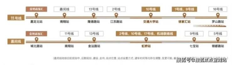 上海「金地嘉峯汇」售楼处电话地址价格容积率售楼处位置楼盘详情(图37)