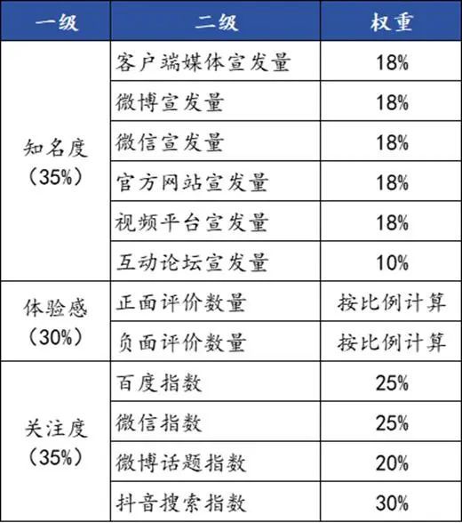 “上海樱花指数”首次发布宝山这处赏樱地最受市民关注(图2)