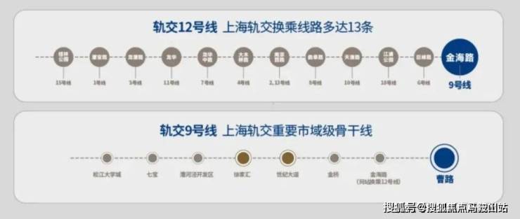 建发联发青云上售楼处 浦东(建发联发青云上)首页网站楼盘详情(图6)