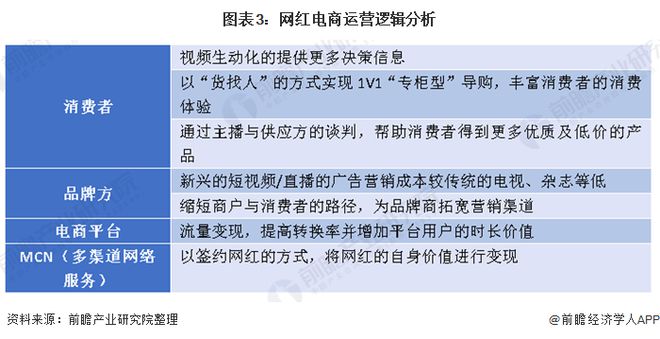 百度原副总裁短视频风波：已离职上个月刚成立新公司！专家：高管做网红用力过猛而掉坑【附网红经济发展现状分析】(图4)