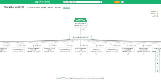 2024年中国十大最火直播电商企业一览：董宇辉走后东方甄选直播间画风变了(图5)