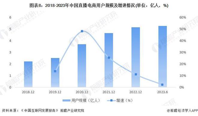 2024年中国十大最火直播电商企业一览：董宇辉走后东方甄选直播间画风变了(图15)