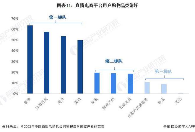 2024年中国十大最火直播电商企业一览：董宇辉走后东方甄选直播间画风变了(图17)