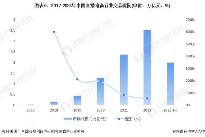 2024年中国十大最火直播电商企业一览：董宇辉走后东方甄选直播间画风变了(图16)