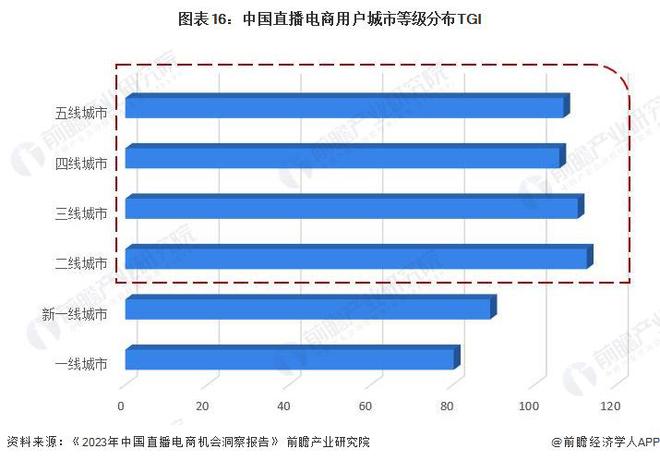 2024年中国十大最火直播电商企业一览：董宇辉走后东方甄选直播间画风变了(图19)