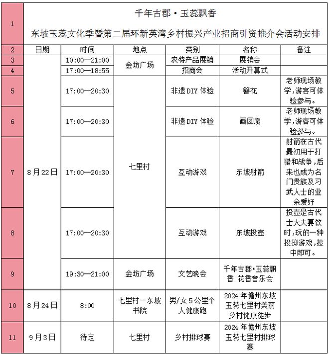 儋州东坡玉蕊文化季今日启幕：这是一场“穿越千年”的文化盛宴(图6)