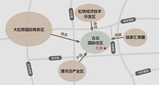 古北99售楼处样板房即将开放-古北唯一准现房99楼盘深度解读(图5)
